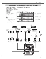 Preview for 21 page of Sanyo PLC-HP7000L Owner'S Manual