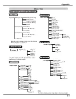 Preview for 81 page of Sanyo PLC-HP7000L Owner'S Manual