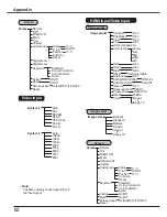 Preview for 82 page of Sanyo PLC-HP7000L Owner'S Manual