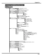 Preview for 83 page of Sanyo PLC-HP7000L Owner'S Manual