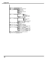 Preview for 84 page of Sanyo PLC-HP7000L Owner'S Manual