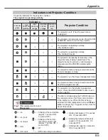 Preview for 85 page of Sanyo PLC-HP7000L Owner'S Manual