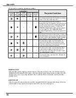 Preview for 86 page of Sanyo PLC-HP7000L Owner'S Manual