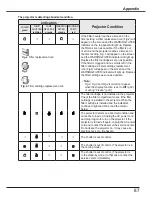 Preview for 87 page of Sanyo PLC-HP7000L Owner'S Manual