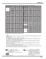 Preview for 89 page of Sanyo PLC-HP7000L Owner'S Manual