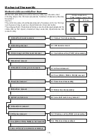 Preview for 16 page of Sanyo PLC-HP7000L Service Manual