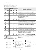 Preview for 81 page of Sanyo PLC-HP7000L Service Manual