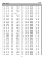 Preview for 138 page of Sanyo PLC-HP7000L Service Manual