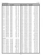 Preview for 146 page of Sanyo PLC-HP7000L Service Manual