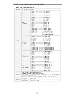 Предварительный просмотр 32 страницы Sanyo PLC-HP7000L Technical Specifications