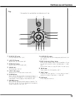 Preview for 11 page of Sanyo PLC-SC10 Owner'S Manual