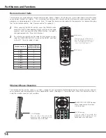 Preview for 14 page of Sanyo PLC-SC10 Owner'S Manual