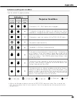 Preview for 49 page of Sanyo PLC-SC10 Owner'S Manual