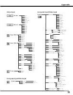 Preview for 51 page of Sanyo PLC-SC10 Owner'S Manual