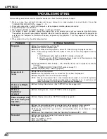 Preview for 41 page of Sanyo PLC-SE10 Owner'S Manual