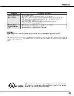 Preview for 42 page of Sanyo PLC-SE10 Owner'S Manual