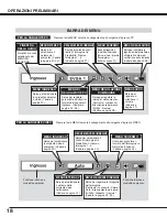 Preview for 151 page of Sanyo PLC-SE10 Owner'S Manual