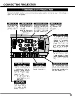 Preview for 11 page of Sanyo PLC-SE15 Owner'S Manual