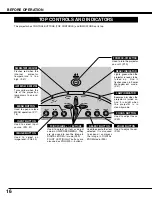 Preview for 16 page of Sanyo PLC-SE15 Owner'S Manual