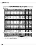 Preview for 24 page of Sanyo PLC-SE15 Owner'S Manual