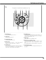 Preview for 11 page of Sanyo PLC-SE20 Owner'S Manual