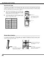 Preview for 14 page of Sanyo PLC-SE20 Owner'S Manual