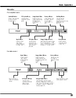 Preview for 23 page of Sanyo PLC-SE20 Owner'S Manual