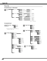 Preview for 48 page of Sanyo PLC-SE20 Owner'S Manual