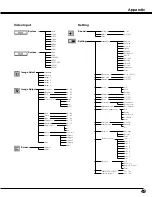 Preview for 49 page of Sanyo PLC-SE20 Owner'S Manual