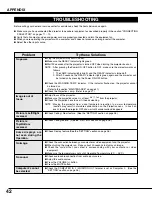 Preview for 42 page of Sanyo PLC-SL15 Owner'S Manual