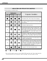 Preview for 44 page of Sanyo PLC-SL15 Owner'S Manual