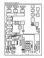 Preview for 17 page of Sanyo PLC-SL20 Service Manual