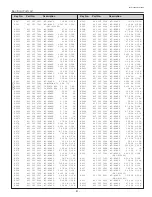 Preview for 41 page of Sanyo PLC-SL20 Service Manual