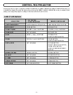 Preview for 24 page of Sanyo PLC-SP20N Owner'S Manual