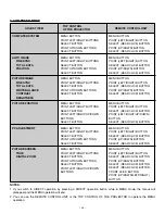 Preview for 26 page of Sanyo PLC-SP20N Owner'S Manual