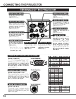 Preview for 10 page of Sanyo PLC-SU07E Owner'S Manual