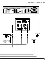 Preview for 15 page of Sanyo PLC-SU07E Owner'S Manual