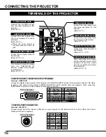 Preview for 10 page of Sanyo PLC-SU20 Owner'S Manual