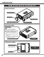 Предварительный просмотр 6 страницы Sanyo PLC-SU20E Owner'S Manual