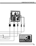 Предварительный просмотр 13 страницы Sanyo PLC-SU20E Owner'S Manual