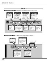 Предварительный просмотр 18 страницы Sanyo PLC-SU20E Owner'S Manual