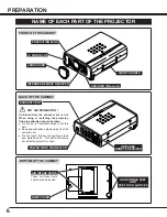 Preview for 6 page of Sanyo PLC-SU22 Owner'S Manual