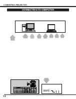 Preview for 12 page of Sanyo PLC-SU25 Owner'S Manual