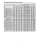 Preview for 5 page of Sanyo PLC-SU25 Service Manual