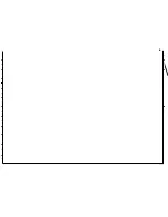 Preview for 100 page of Sanyo PLC-SU25 Service Manual