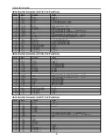 Preview for 43 page of Sanyo PLC-SU31 Service Manual