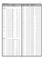 Preview for 60 page of Sanyo PLC-SU31 Service Manual