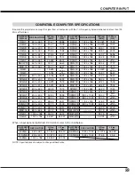 Preview for 23 page of Sanyo PLC-SU32 Owner'S Manual