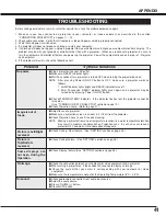 Preview for 41 page of Sanyo PLC-SU32 Owner'S Manual