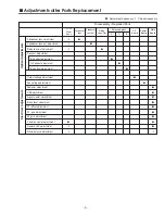 Preview for 5 page of Sanyo PLC-SU32 Service Manual